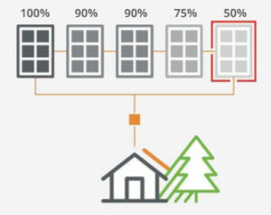 50% potencia del sistema