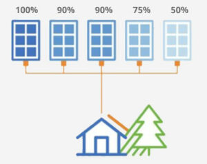 84% potencia del sistema